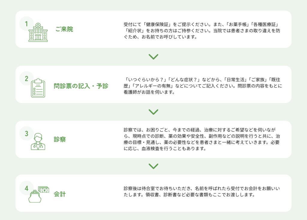 小倉北区の心療内科うおずみクリニック認知行動療法