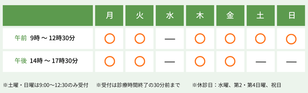 認知行動療法の流れを説明する図（うおずみクリニック）