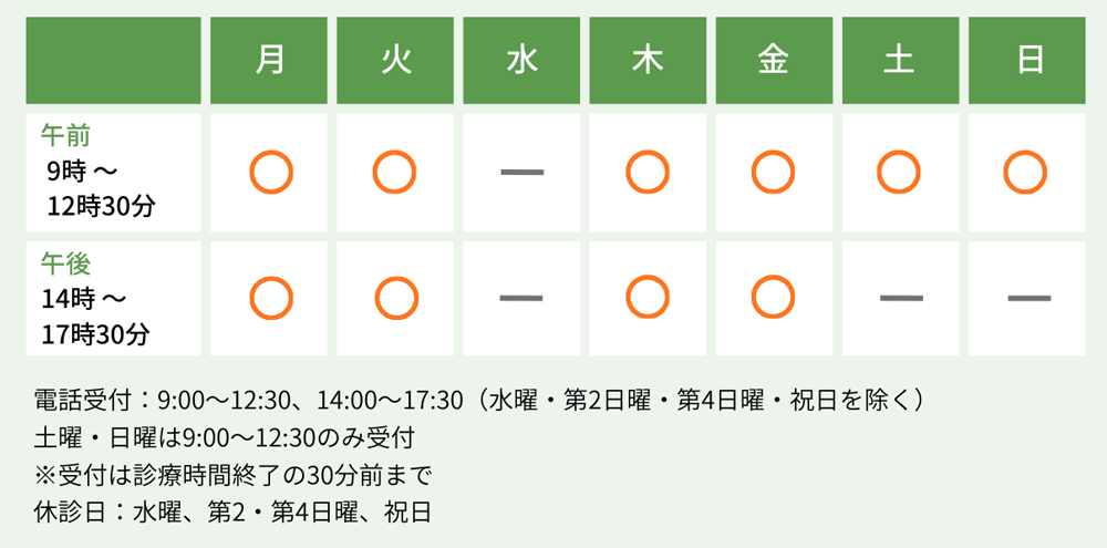 認知行動療法の流れを説明する図（うおずみクリニック）